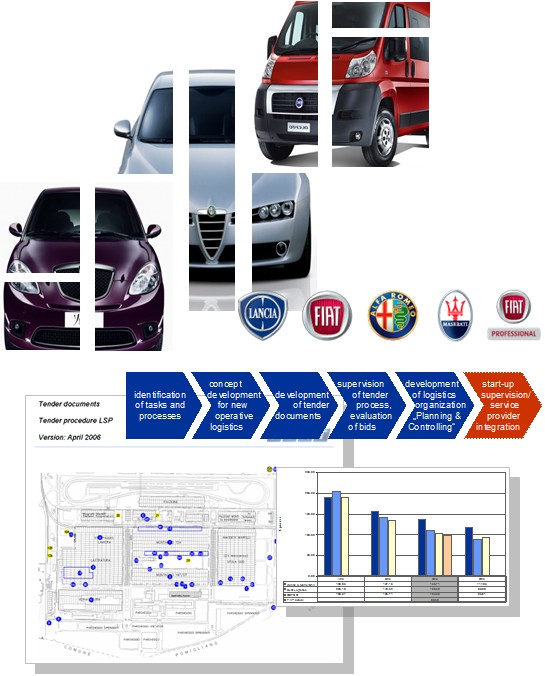 Fiat Auto S.p.A, Turin Italien