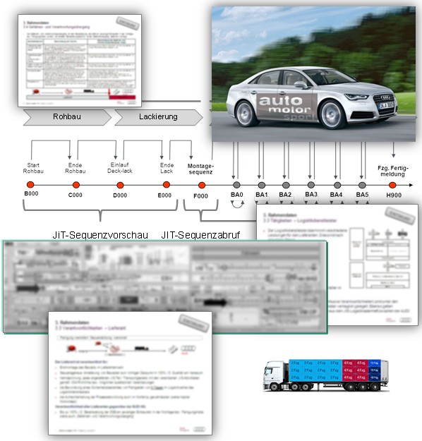 Audi Hungaria Györ/ Audi AG