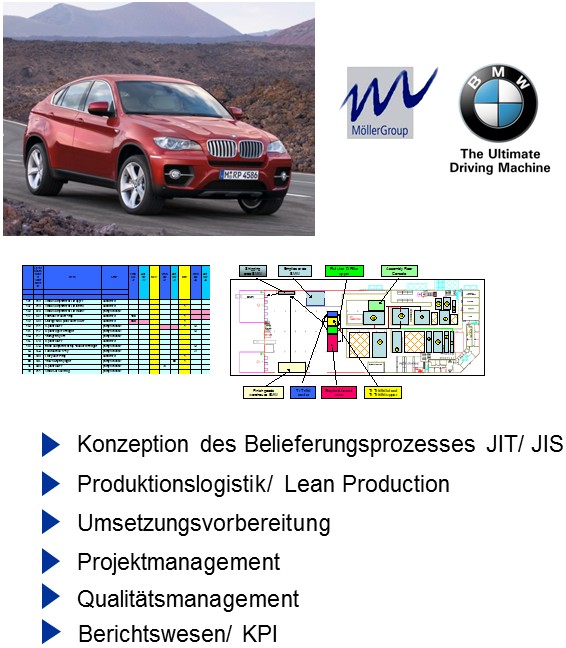 Möller Group/ Schnittstelle BMW