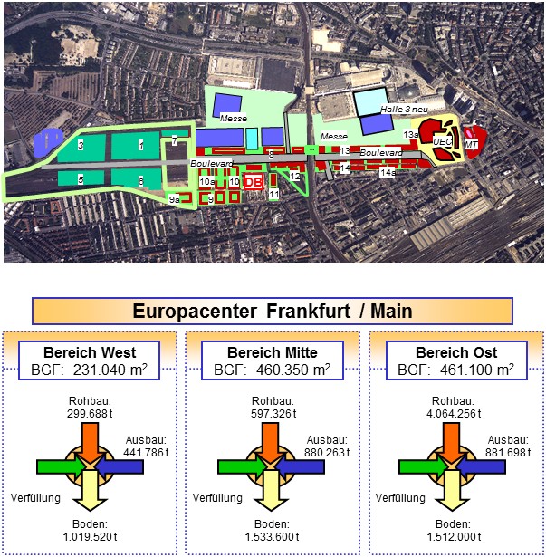 Frankfurter Aufbau AG - FAAG; DB Cargo AG