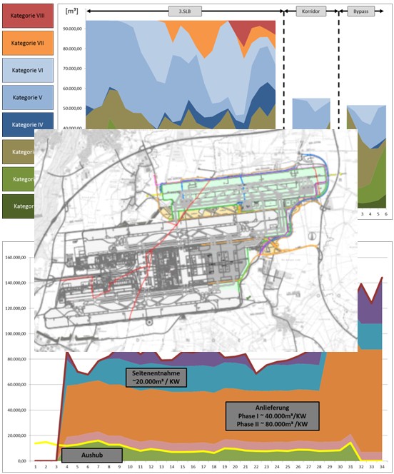Flughafen München GmbH