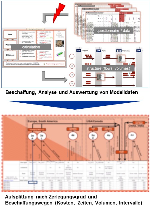 Italienisch/Russisches Industriekonsortium (Joint-Venture)